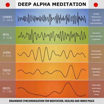 Yella A. Deeken: Deep Alpha Meditation (AudiobookFormat, Italian language, Lynen Media GmbH)